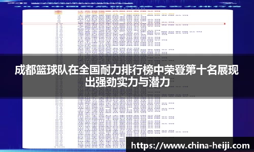 成都篮球队在全国耐力排行榜中荣登第十名展现出强劲实力与潜力