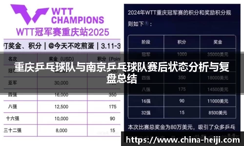 重庆乒乓球队与南京乒乓球队赛后状态分析与复盘总结